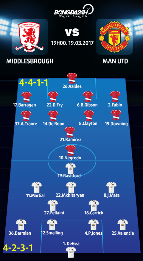 Middlesbrough vs MU (19h30 ngay 193) Mourinho tra thu thay ban hinh anh 3