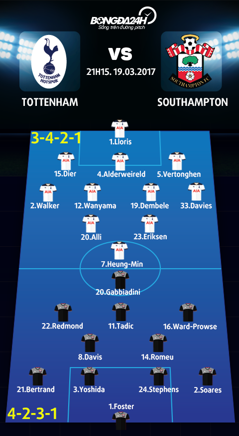 Tottenham vs Southampton (21h15 ngay 193) Chat vat ngay vang sat thu hinh anh 3