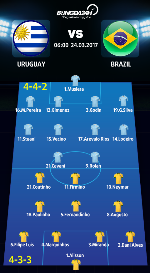 Uruguay vs Brazil (6h00 ngay 243) Cho La Celeste pha dop hinh anh 3