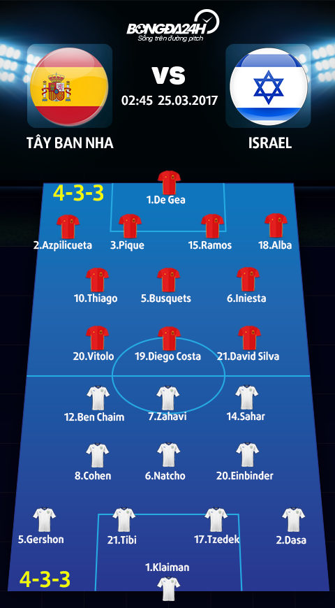 Tay Ban Nha vs Israel (2h45 ngay 253) San nha nang buoc La Roja hinh anh 4