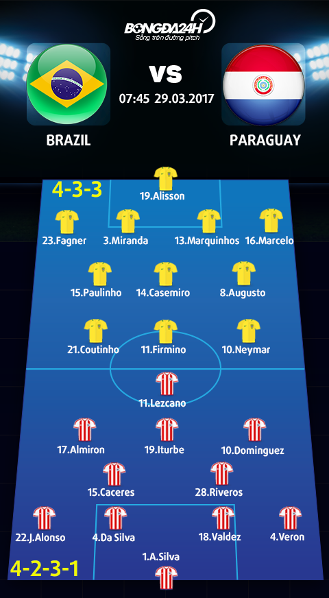 Brazil vs Paraguay (7h45 ngay 293) Noi chien Selecao hinh anh 3