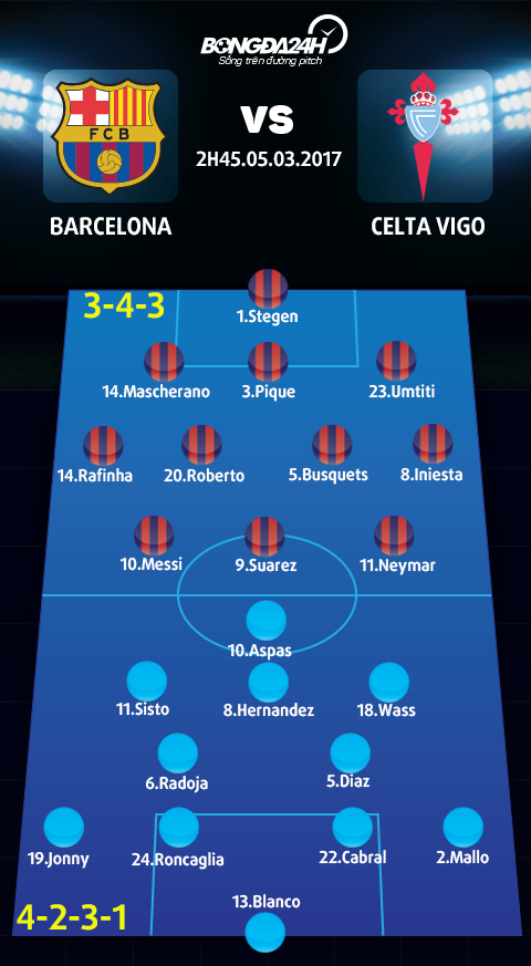 Barca vs Celta Vigo (2h45 ngay 53) Giai ma Celticos hinh anh 3