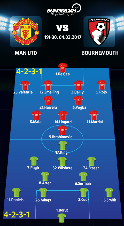 MU vs Bournemouth (19h30 ngay 0403) Top 4 vay goi hinh anh 4