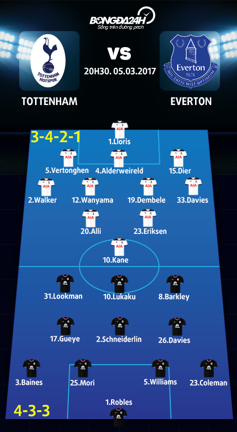 Tottenham vs Everton (20h30 ngay 53) Sat thu doi dau hinh anh 3