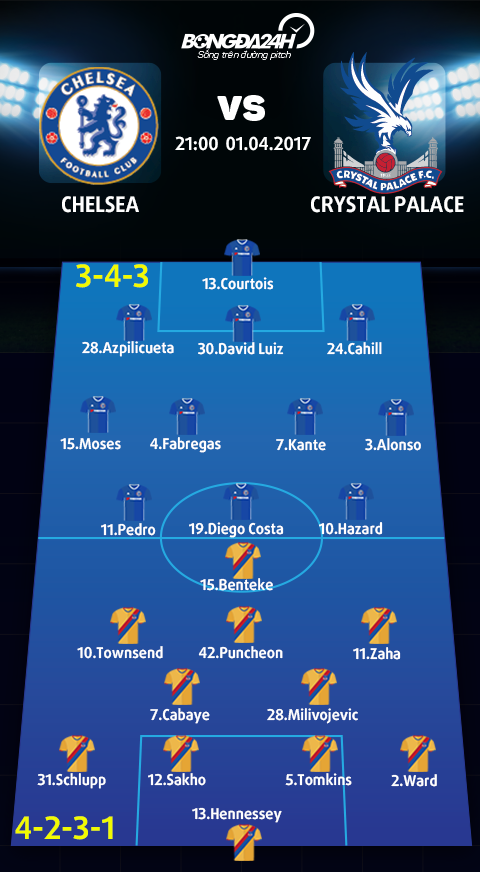Chelsea vs Crystal Palace (21h00 ngay 14) Khong de ha Dai bang hinh anh 3