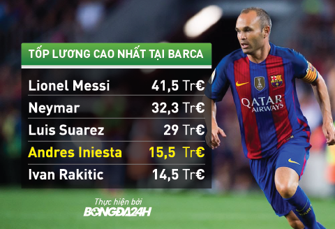 luong cao nhat Barca