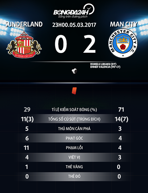 Du am Sunderland 0-2 Man City Chiec chia khoa Silva hinh anh 4