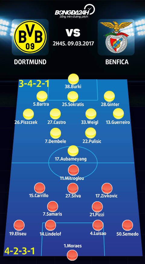 Dortmund vs Benfica (2h45 ngay 93) Aubameyang lap cong chuoc toi hinh anh 3