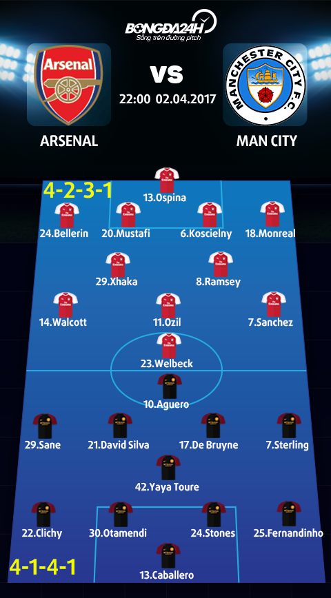 Arsenal vs Man City (22h ngay 24) Chung mot giac mo chau Au hinh anh 5