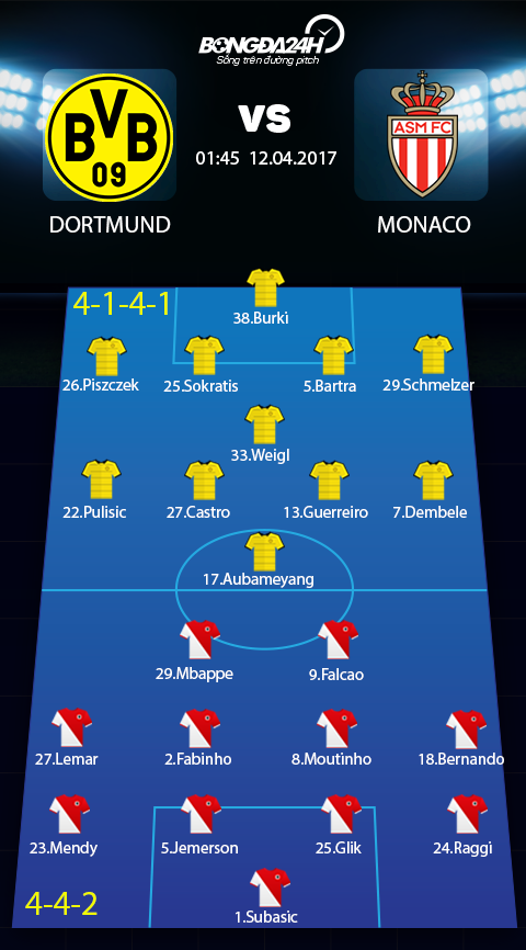 Dortmund vs Monaco (1h45 ngay 124) Dai tiec tan cong hinh anh 4