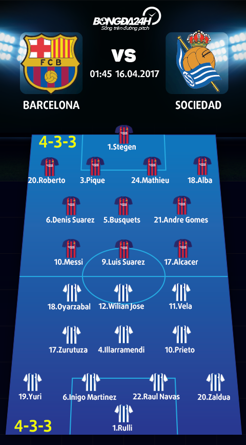 Barcelona vs Sociedad (1h45 ngay 164) Tim lai cam giac hinh anh 3