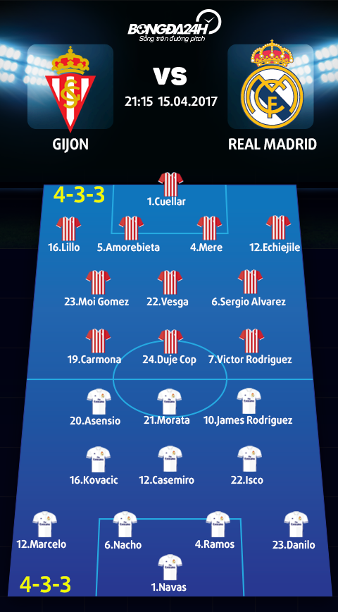 Gijon vs Real Madrid (21h15 ngay 154) Ngay cua kep phu hinh anh 3