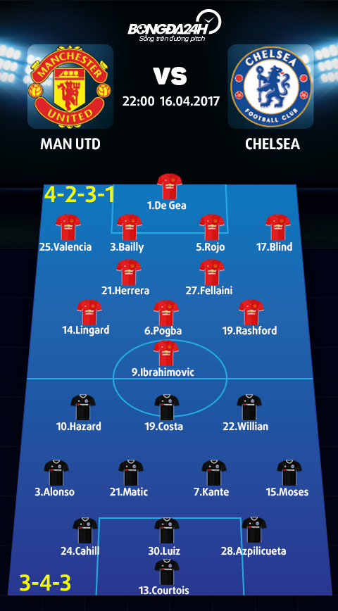 MU vs Chelsea (22h ngay 164) Mourinho da loi thoi hay chua hinh anh 5