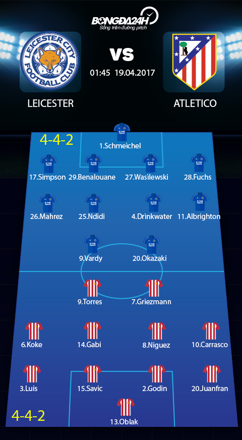 Leicester City vs Atletico Madrid (1h45 ngay 1904) Kho co dong dat hinh anh 4