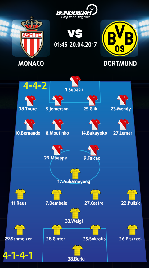 Monaco vs Dortmund (1h45 ngay 204) Them mot bua tiec ban thang hinh anh 4