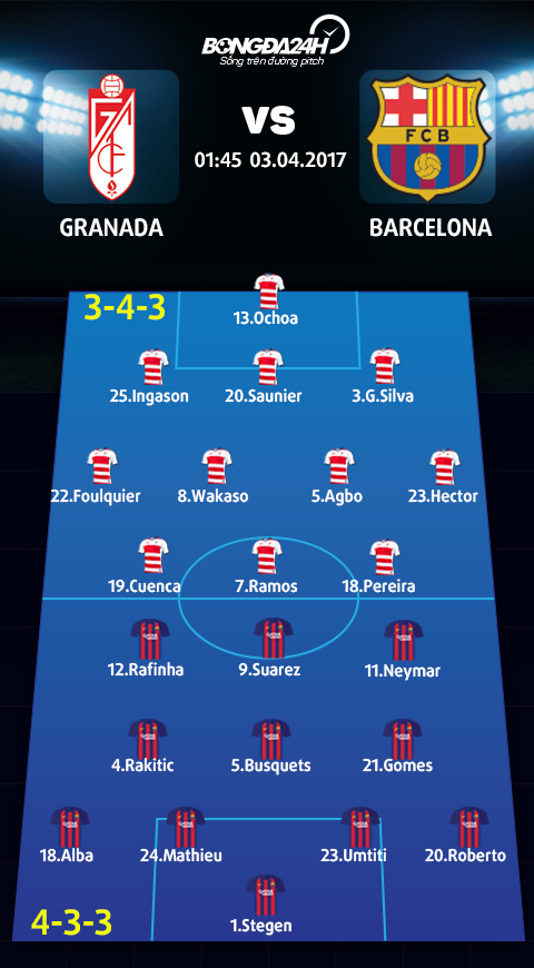 Granada vs Barca (1h45 ngay 34) Blaugrana de dang pha dop hinh anh 4