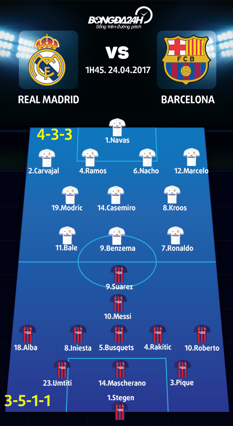 Real Madrid vs Barca (1h45 ngay 244) Tam diem lai la Ramos hinh anh 5