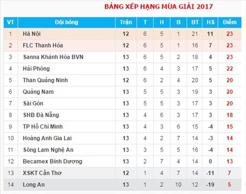 BXH luot di V-League 2017