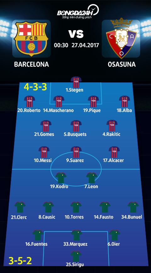 Barca vs Osasuna (0h30 ngay 274) Messi, de chung toi lo! hinh anh 4