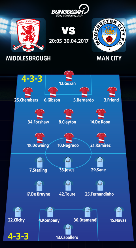 Middlesbrough vs Man City (20h05 ngay 304) Hom qua khac hom nay hinh anh 4