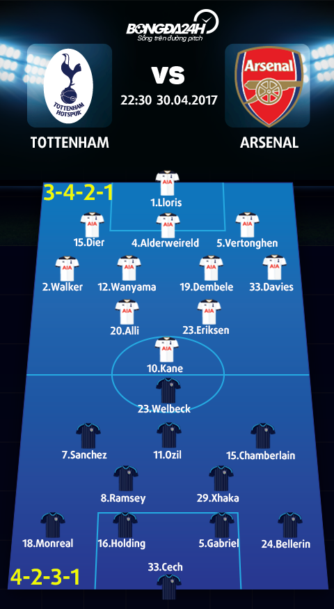 Tottenham vs Arsenal (22h30 ngay 304) Vi 22 nam tui ho va dan vat… hinh anh 5