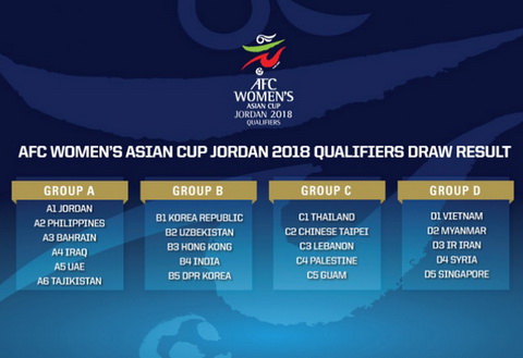asian cup 2018 LTĐ - Lịch thi đấu vòng loại Asian Cup 2018 của ĐT nữ Việt Nam