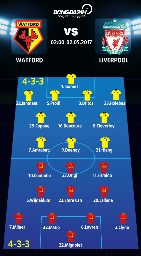 Watford vs Liverpool (2h00 ngay 25) Co da den tay hinh anh 3