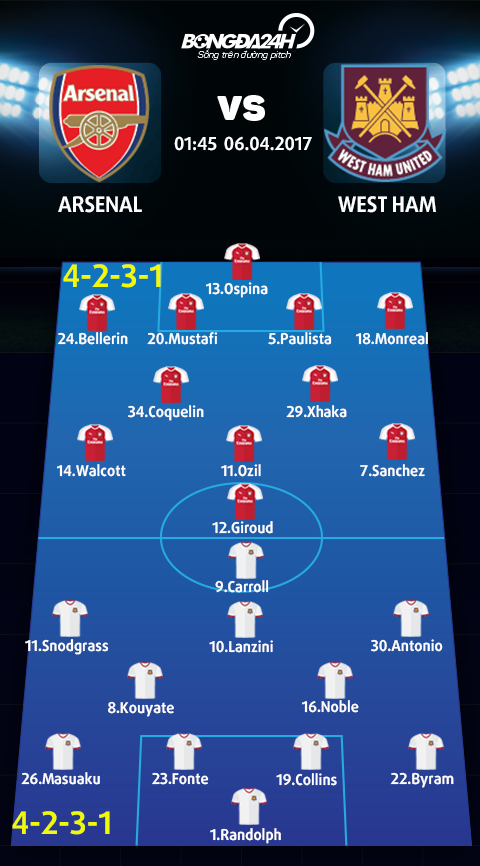 Arsenal vs West Ham (1h45 ngay 64) Wenger tram Bilic hinh anh 4