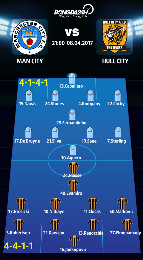 Man City vs Hull (21h ngay 84) Nang han gap mua rao hinh anh 3