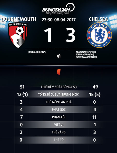 Du am Bournemouth 1-3 Chelsea Noi lo Diego Costa hinh anh 4