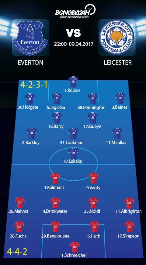 Everton vs Leicester (22h00 ngay 0904) Lukaku hay Vardy hinh anh 4