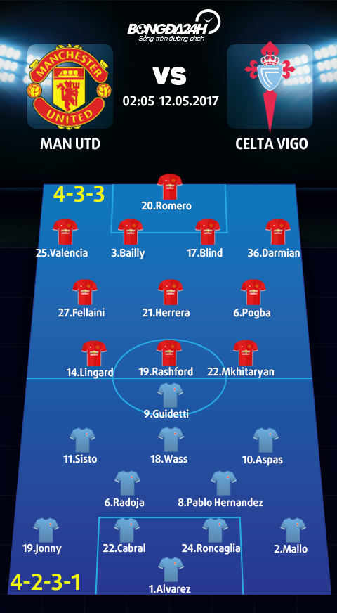Doi hinh du kien Man Utd vs Celta Vigo