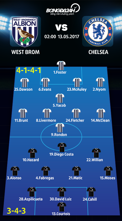 West Brom vs Chelsea (2h ngay 135) Mot buoc toi thien duong hinh anh 4