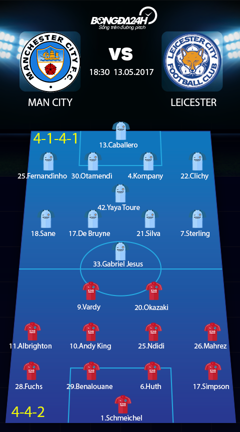 Man City vs Leicester City (18h30 ngay 1305) Danh chiem Top 3 hinh anh 4