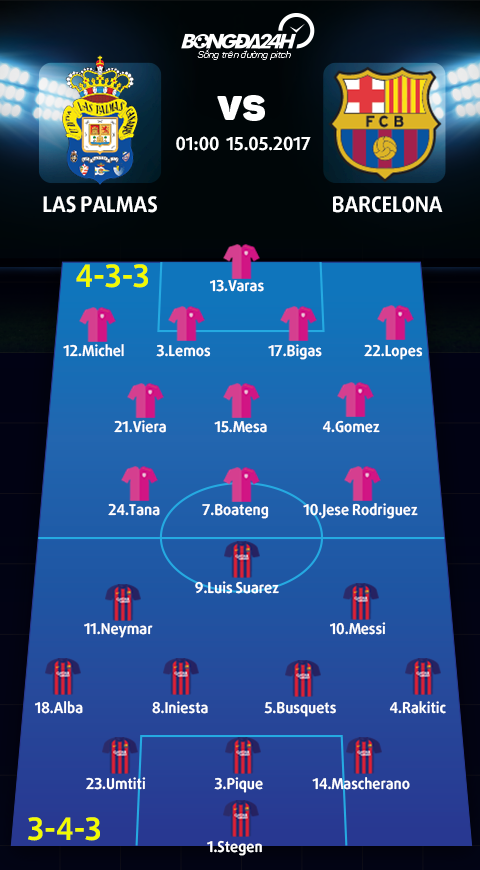 Las Palmas vs Barca (1h ngay 155) Bat nat ke buong xuoi  hinh anh 4