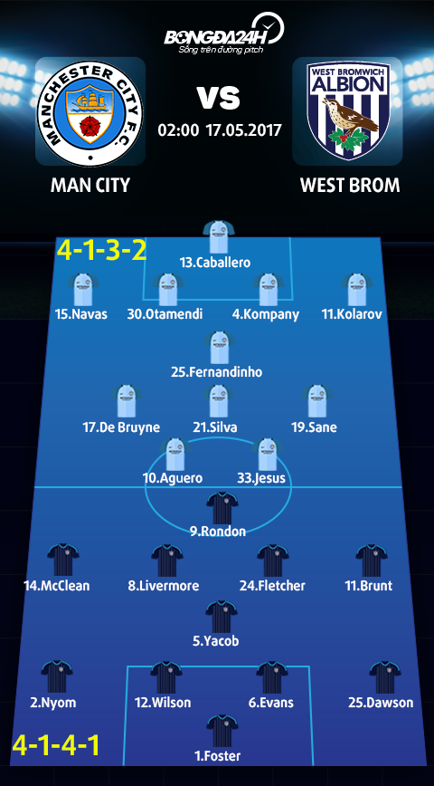 Man City vs West Brom (2h ngay 175) Khong chi la 3 diem hinh anh 5