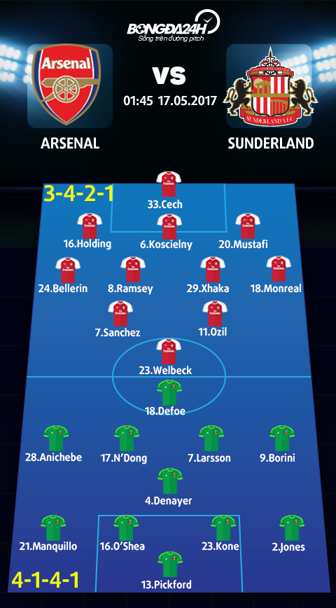 Arsenal vs Sunderland (1h45 ngay 175) Thang de hy vong hinh anh 4