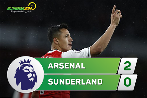Arsenal 2-0 Sunderland: Alexis níu kéo cơ hội vào Top 4 cho Pháo thủ