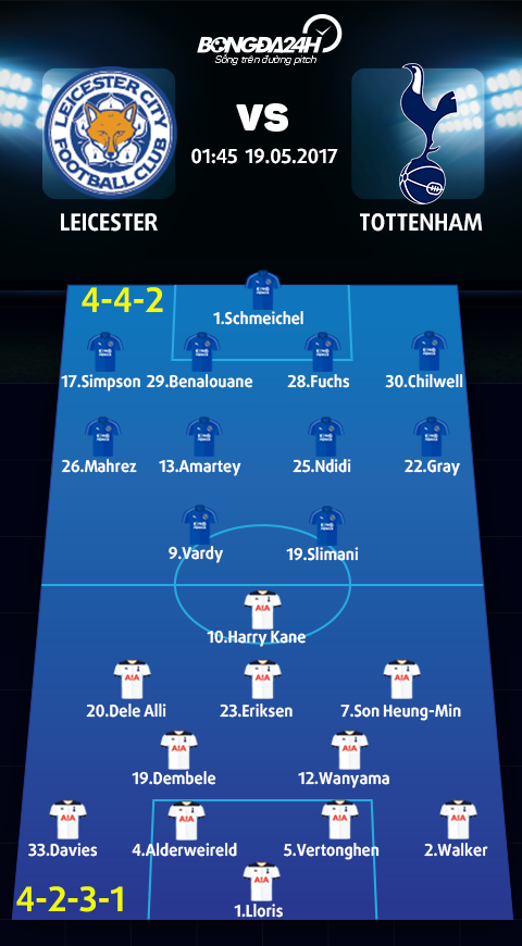 Leicester vs Tottenham (1h45 ngay 195) Tuyet dinh cong hien hinh anh 5