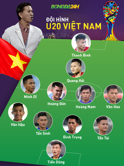 Nhung du doan vang cho tran dau U20 Viet Nam vs U20 New Zealand hinh anh 3