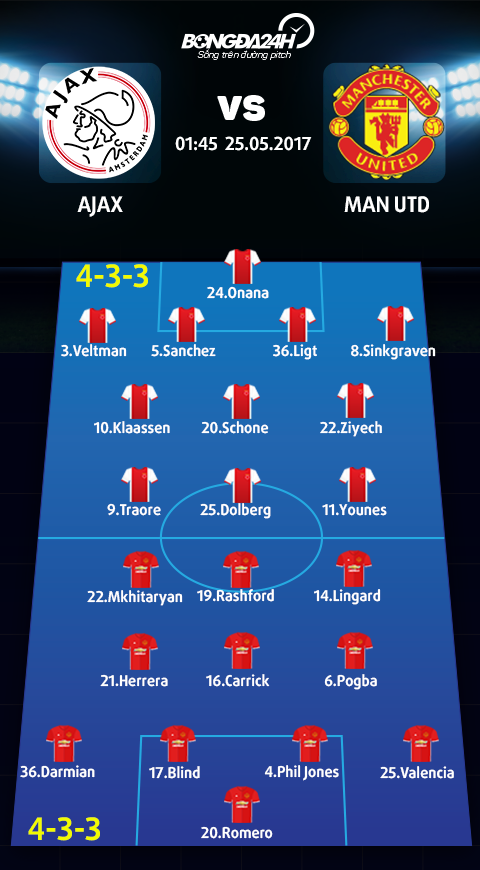 Ajax vs MU (1h45 ngay 255) Dem cua nhung hoai niem hinh anh 3