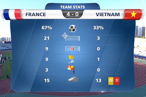 U20 Viet Nam gap ton that lon sau tran thua U20 Phap hinh anh 2