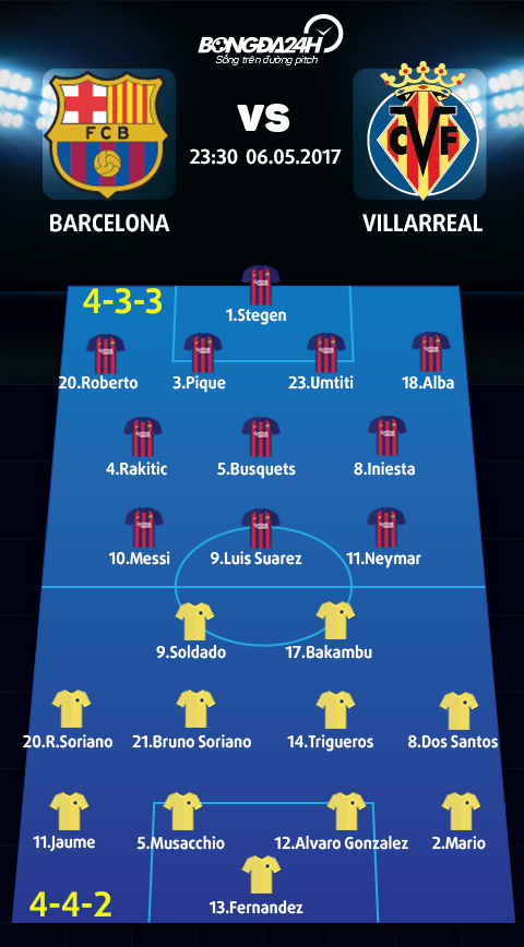 Barca vs Villarreal (23h30 ngay 65) Buoc ngoat tu tau ngam vang hinh anh 3