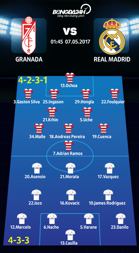 Granada vs Real Madrid (1h45 ngay 75) Huyen thoai doi dau hinh anh 3