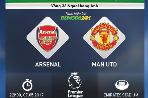 Infographic: Những thông tin đáng chú ý trước trận đấu Arsenal vs MU