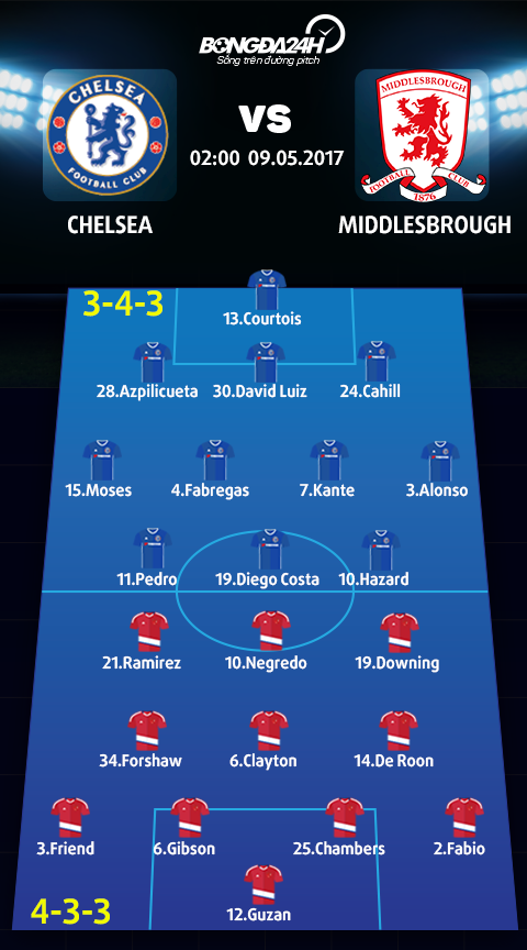 Chelsea vs Middlesbrough (2h ngay 95) Dinh cao vay goi hinh anh 4