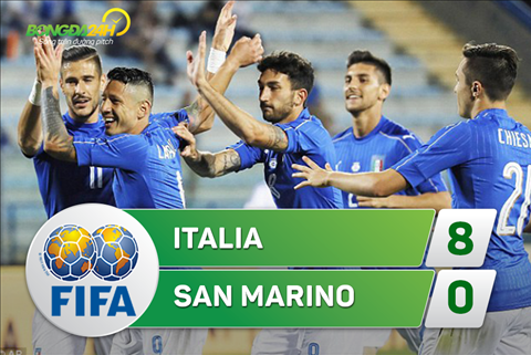 Ket qua Italia 8-0 San Marino