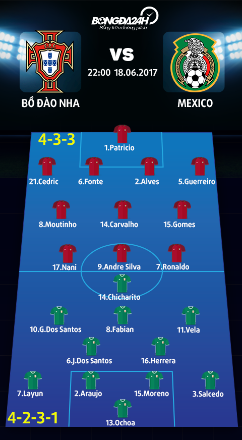 Bo Dao Nha vs Mexico (22h ngay 186) Lo dien nha vo dich… nua mua hinh anh 4