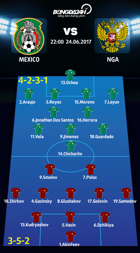 Doi hinh Mexico vs Nga