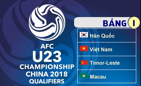 lich thi dau u23 chau a 2018 Lịch thi đấu vòng loại U23 châu Á 2018 của U23 Việt Nam